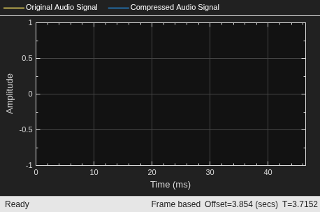 Multiband Dynamic Range Compression
