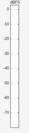 Figure Audio Meter contains an object of type uiaudiometer.