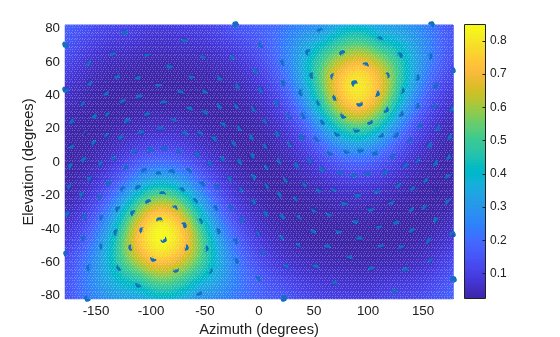 Figure contains an axes object. The axes object with xlabel Azimuth (degrees), ylabel Elevation (degrees) contains 2 objects of type surface, line. One or more of the lines displays its values using only markers