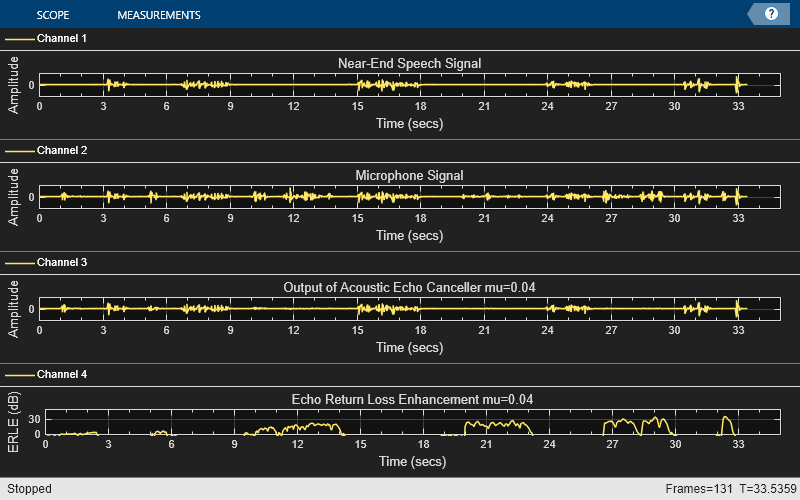 Dynamic range expander - MATLAB - MathWorks India