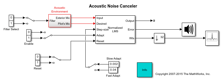 Acoustic Noise Cancellation Using LMS MATLAB Simulink