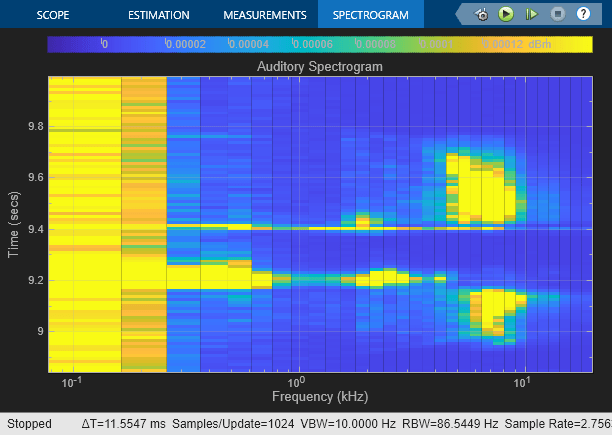 Extract Auditory Spectrogram