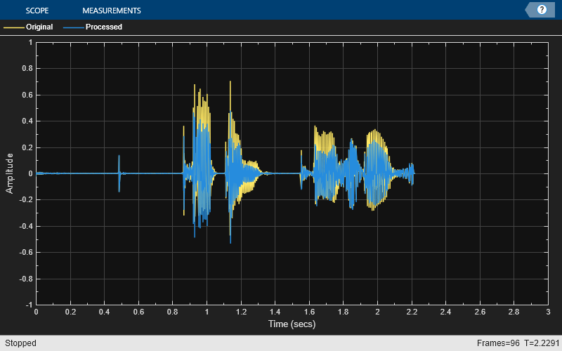 Dynamic range expander - MATLAB - MathWorks India