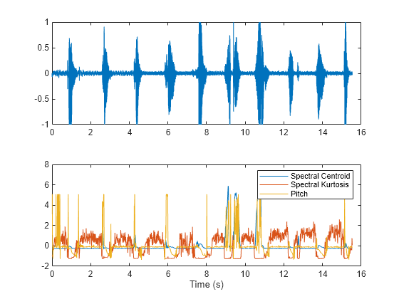 sound normalizer 2.1