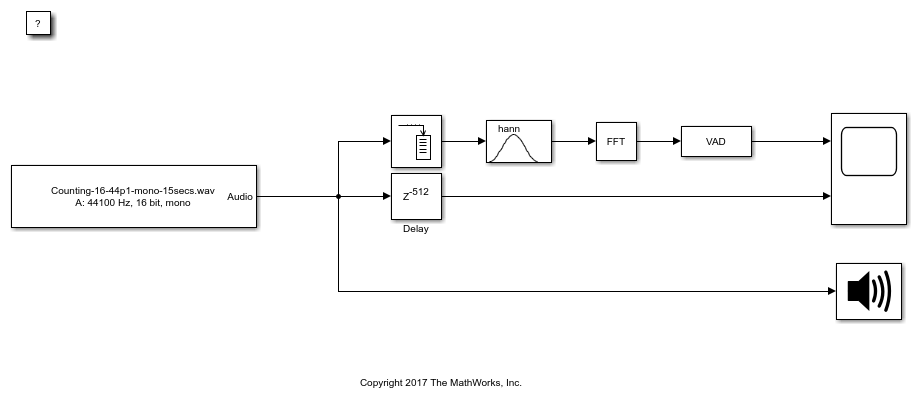 Frequency-Domain Voice Activity Detection