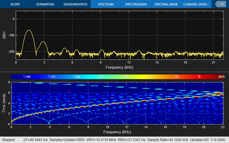 Dynamic range expander - MATLAB - MathWorks India