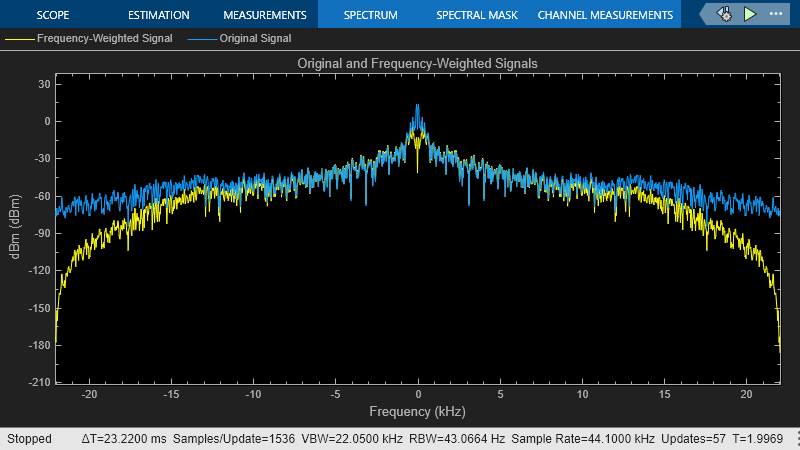 Apply Frequency Weighting