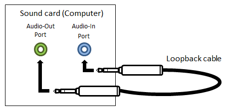 loopback cable for recording