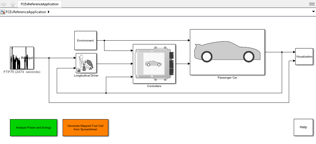 Fuel cell electric vehicle simulation diagram with blocks for drive cycle, environment, longitudinal driver, controllers, passenger car, and visualization. Includes buttons for Analyze Power and Energy and Generate Mapped Fuel Cell from Spreadsheet.