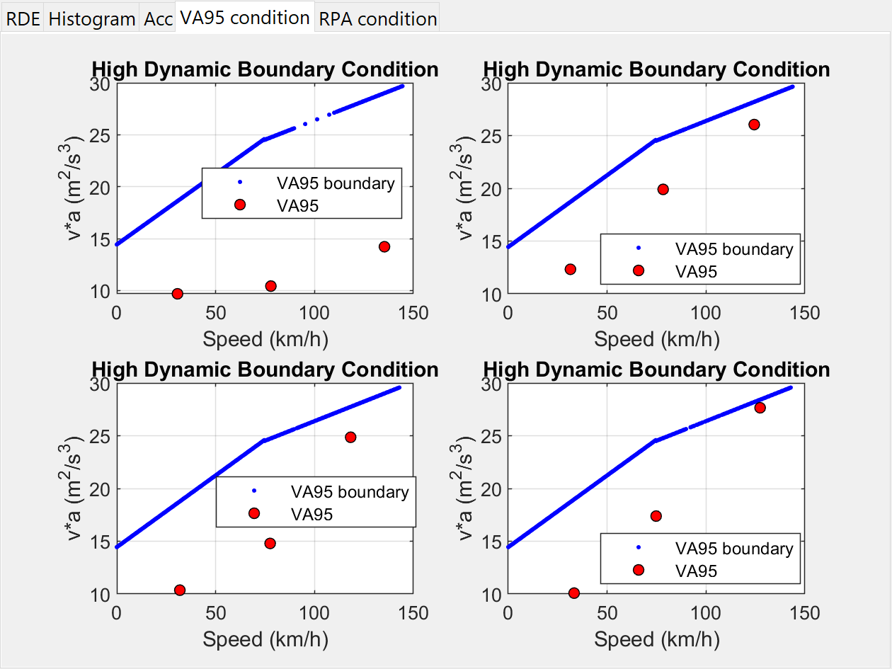 MATLAB output plot of VA95 condition relative to VA95 constraint line