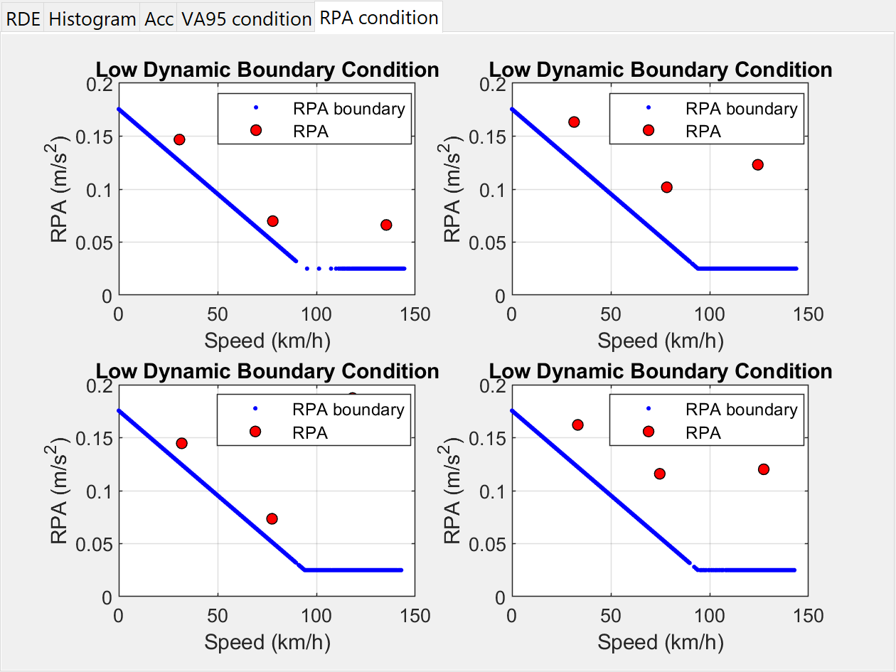MATLAB output plot of RPA condition relative to RPA constraint line