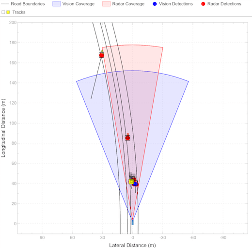 Simulatore di Giroscopi in MATLAB « Wirgilio