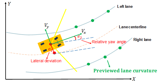 Lane Keeping Assist with Lane Detection