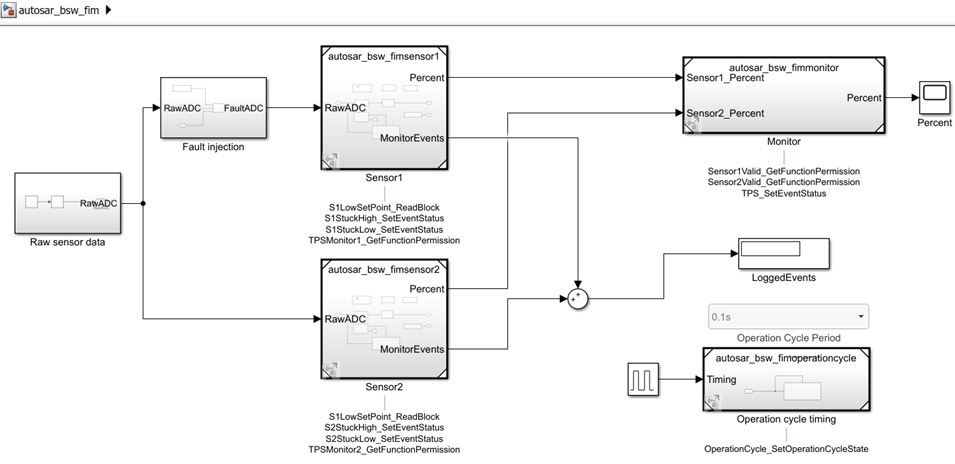 Configure and Simulate AUTOSAR Function Inhibition Service Calls