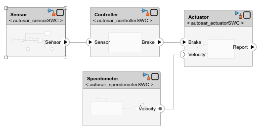 Assemble and Simulate AUTOSAR Software Components in Architecture Model