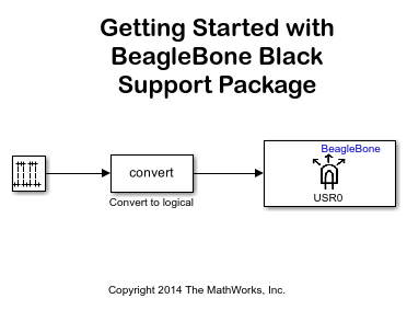 Get Started with Embedded Coder Support Package for BeagleBone Black Hardware