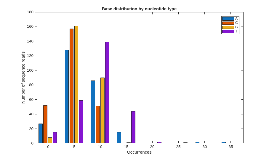 Working with Illumina/Solexa Next-Generation Sequencing Data