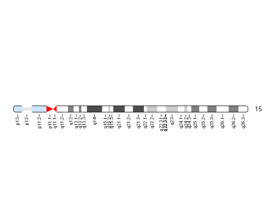 Figure contains an axes object. The hidden axes object contains 107 objects of type patch, line, text.