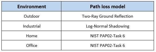 Table mapping environment to path loss model: outdoor—Two-Ray Ground Reflection; industrial—Log-Normal Shadowing; home—NIST PAP02-Task 6; office—NIST PAP02-Task 6.