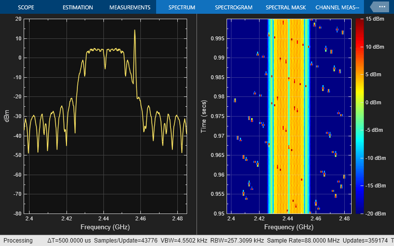 End-to-End Bluetooth BR/EDR PHY Simulation with WLAN Interference and Adaptive Frequency Hopping