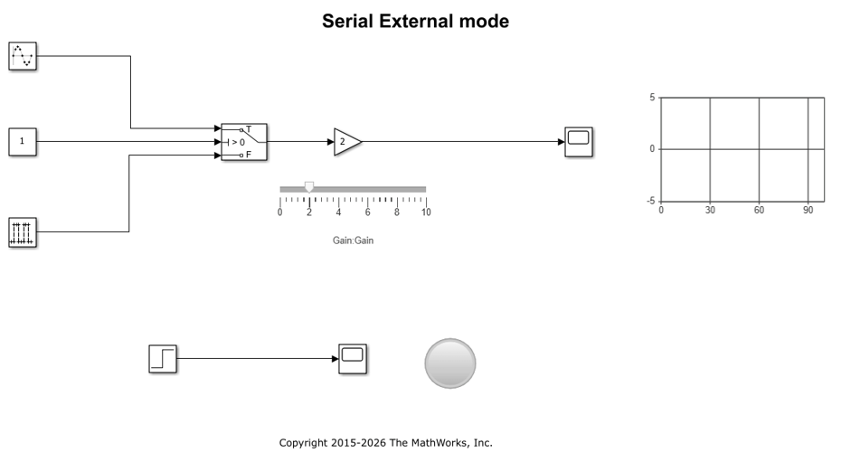 Parameter Tuning and Signal Logging with Serial Communication