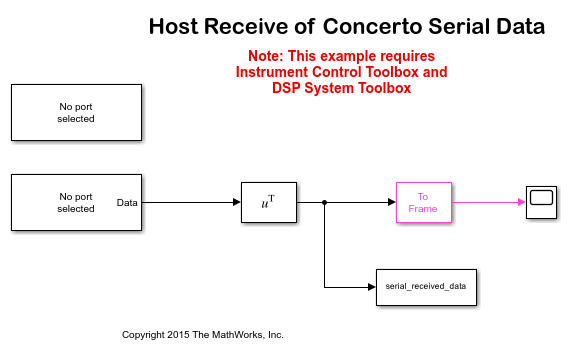 Serial Data Communication on F28M3x Concerto between ARM, C28x and the Host Computer