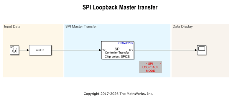 Using SPI to Read and Write Data to SPI EEPROM
