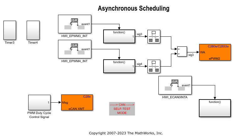 Asynchronous Scheduling