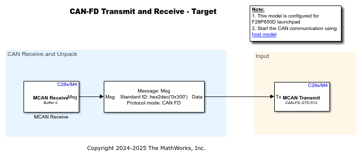 Communication with MCAN Blocks