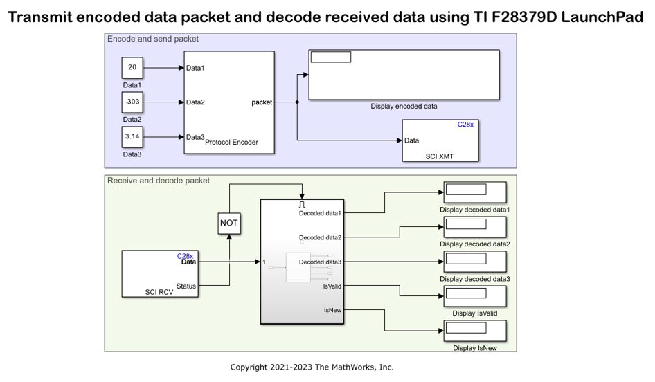 Encode and Decode Serial Data Using C2000-based Hardware