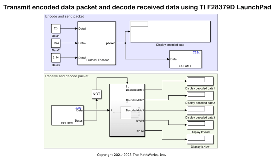 Encode And Decode Serial Data Using C2000 Based Hardware Matlab And Simulink Mathworks India