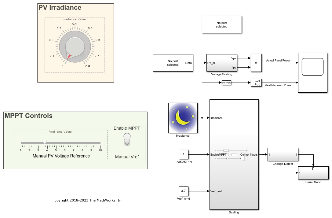 Photovoltaic Inverter with MPPT Using Solar Explorer Kit