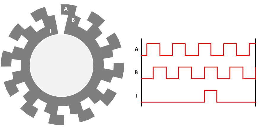 Field-Oriented Control of PMSM with Quadrature Encoder Using C2000 Processors