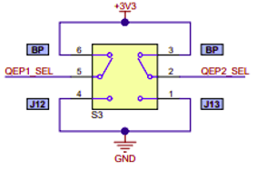 Read Position of BiSS-C Absolute Encoder