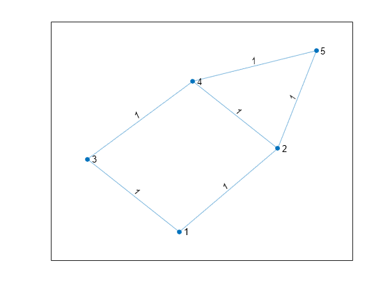 Calculate Number of Lines of Code by Using Report Information Object