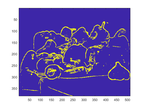 Generate Code for Sobel Edge Detection That Uses Half-Precision Data Type