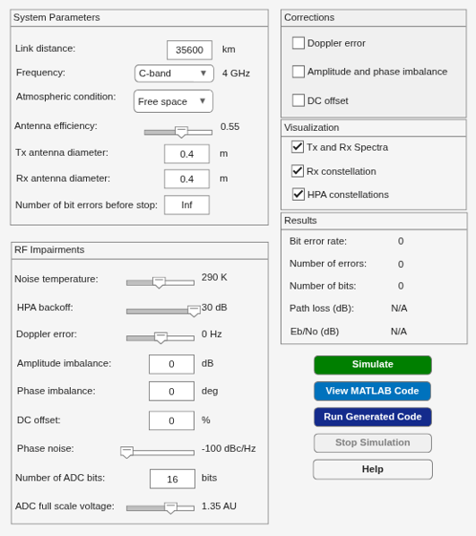 Link-Level QAM Simulation with RF Impairments and Corrections