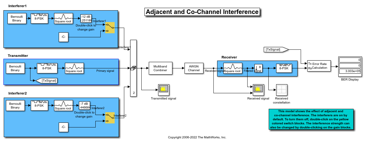 Kinetics of discrete open channel block in QQQA, open and closed