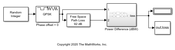 Apply Free Space Path Loss to QPSK Modulated Signal