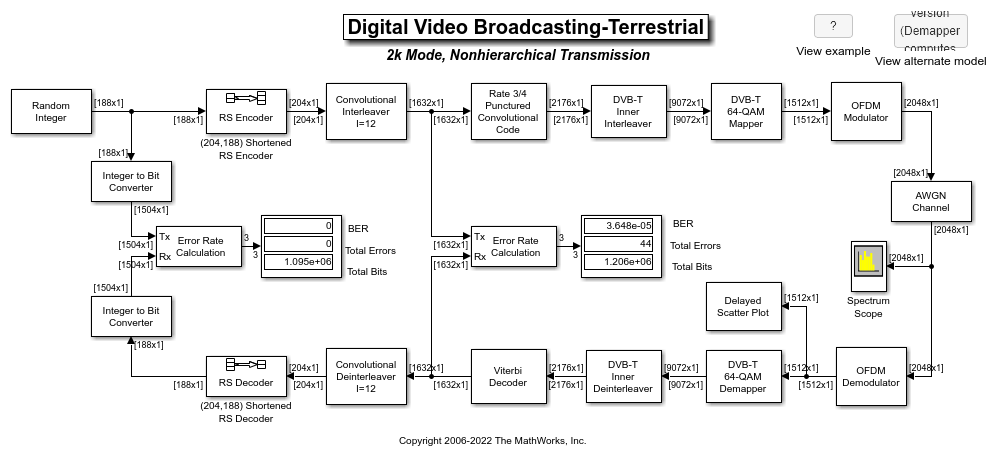 Kiis buuts DVB-T2 DVB-t'aano' Multi PLP Receptor u TV Digital kiis FTA  máabeno' jejeláasil