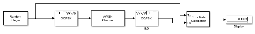 End-to-End Communication System Using IIR Pulses