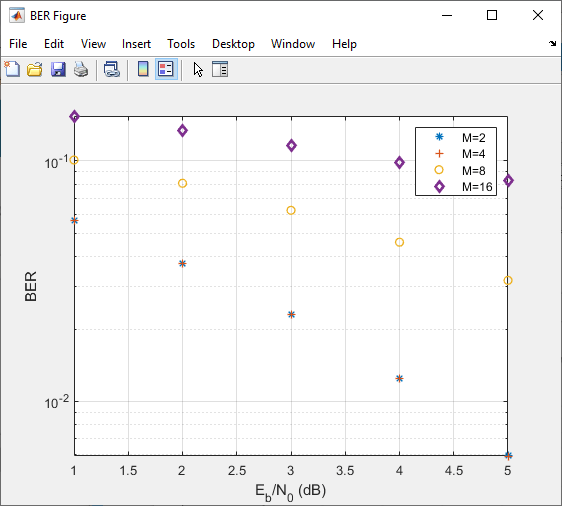 polytool matlab error calculation