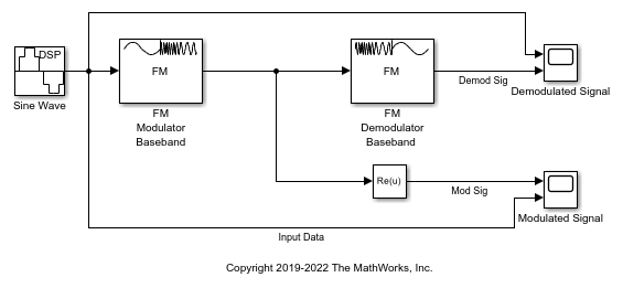 am modulation matlab simulink