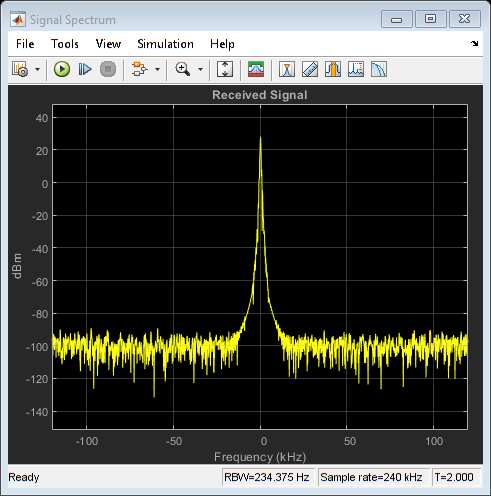 FRS/GMRS Receiver in Simulink