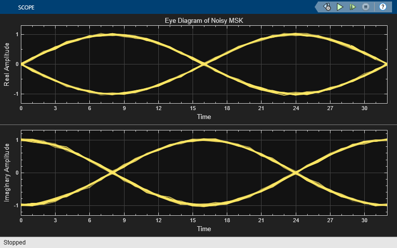 Compare Filtered Qpsk And Msk Signals In Simulink Matlab Simulink My Xxx Hot Girl