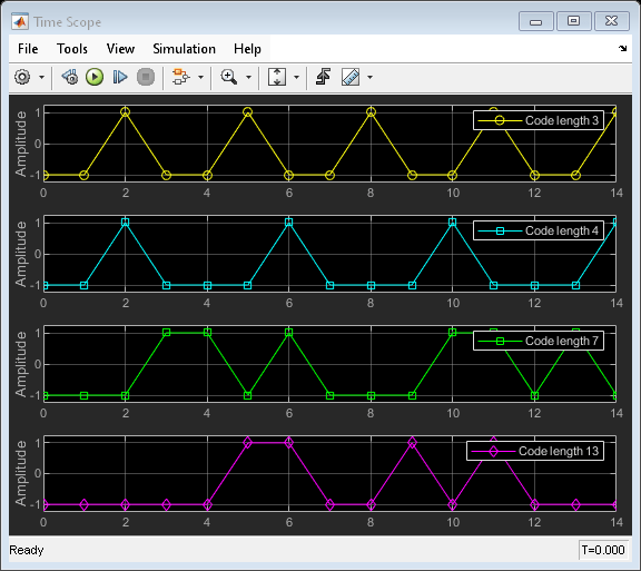 Generate bipolar Barker Code Simulink MathWorks India