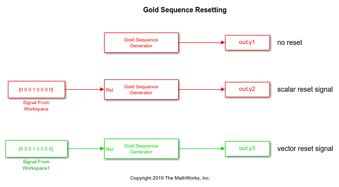 Sequence generator. Golden sequence.