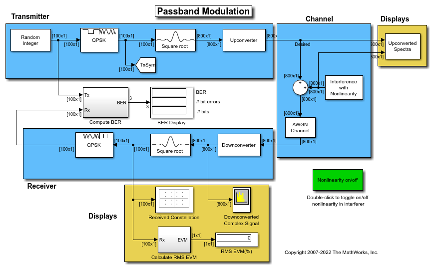 Passband Modulation