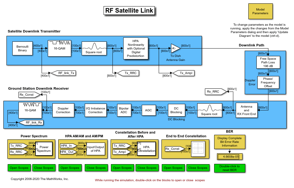 Rf Satellite Link Matlab Simulink