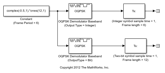 Single-Rate Processing
                with OQPSK Demodulator Block